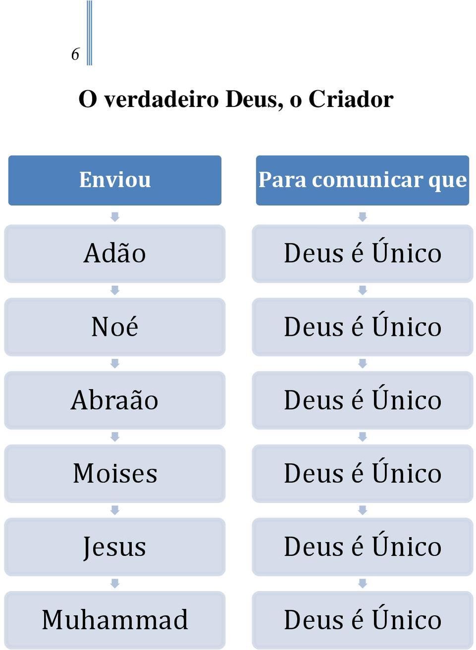 Muhammad Deus é Único Deus é Único Deus é