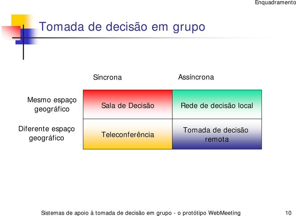 espaço geográfico Teleconferência Tomada de decisão remota