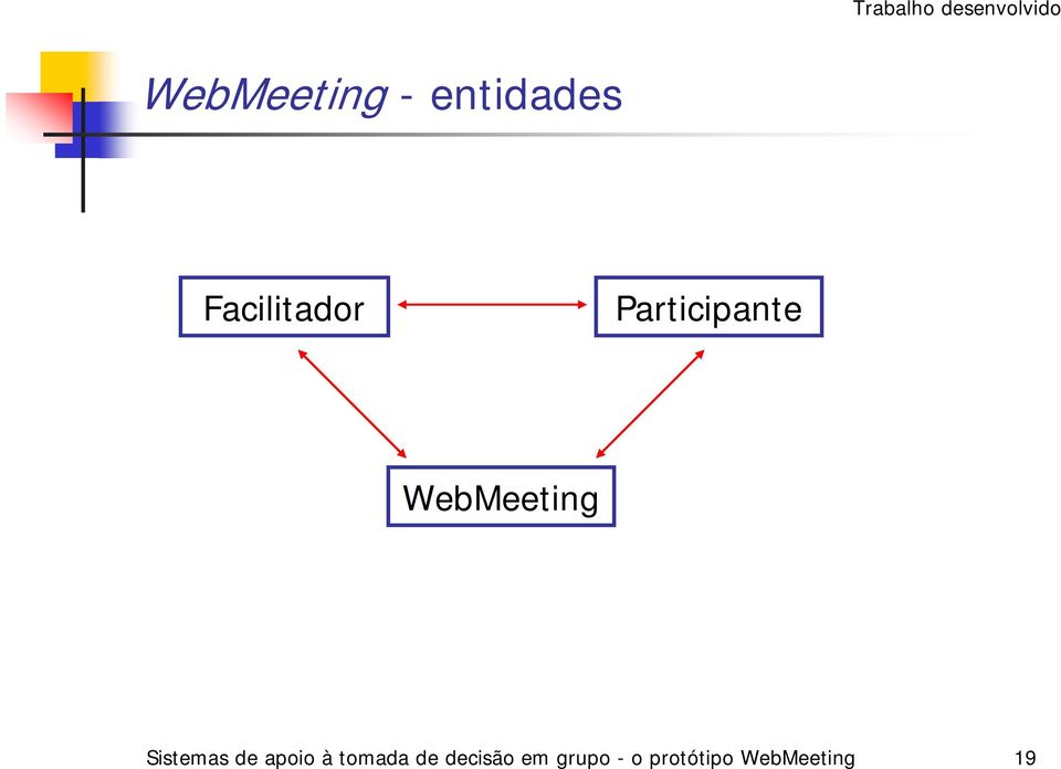 WebMeeting Sistemas de apoio à tomada
