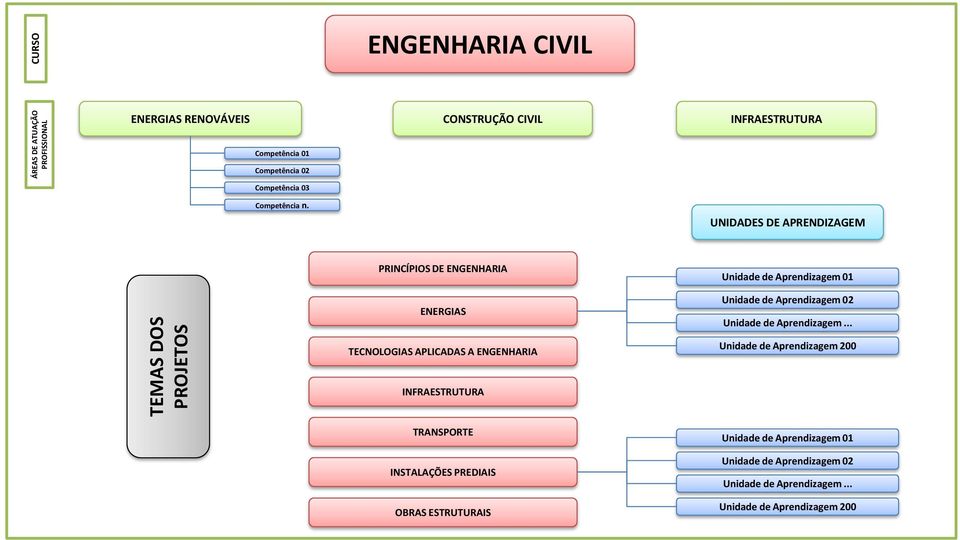 UNIDADES DE APRENDIZAGEM PRINCÍPIOS DE ENGENHARIA ENERGIAS Unidade de Aprendizagem 01 Unidade de Aprendizagem 02 Unidade de Aprendizagem.