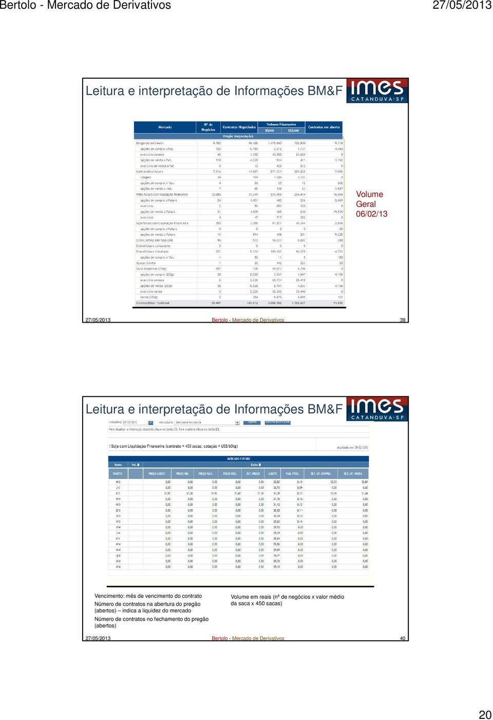 abertura do pregão (abertos) indica a liquidez do mercado Número de contratos no fechamento do pregão (abertos)