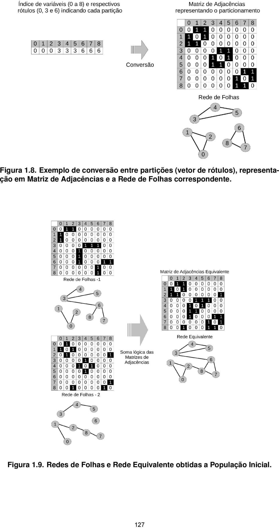 rótulos), representação em Matriz de Adjacências e a