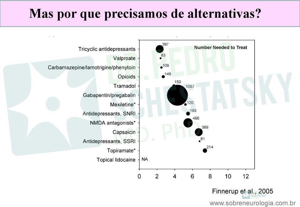 alternativas?