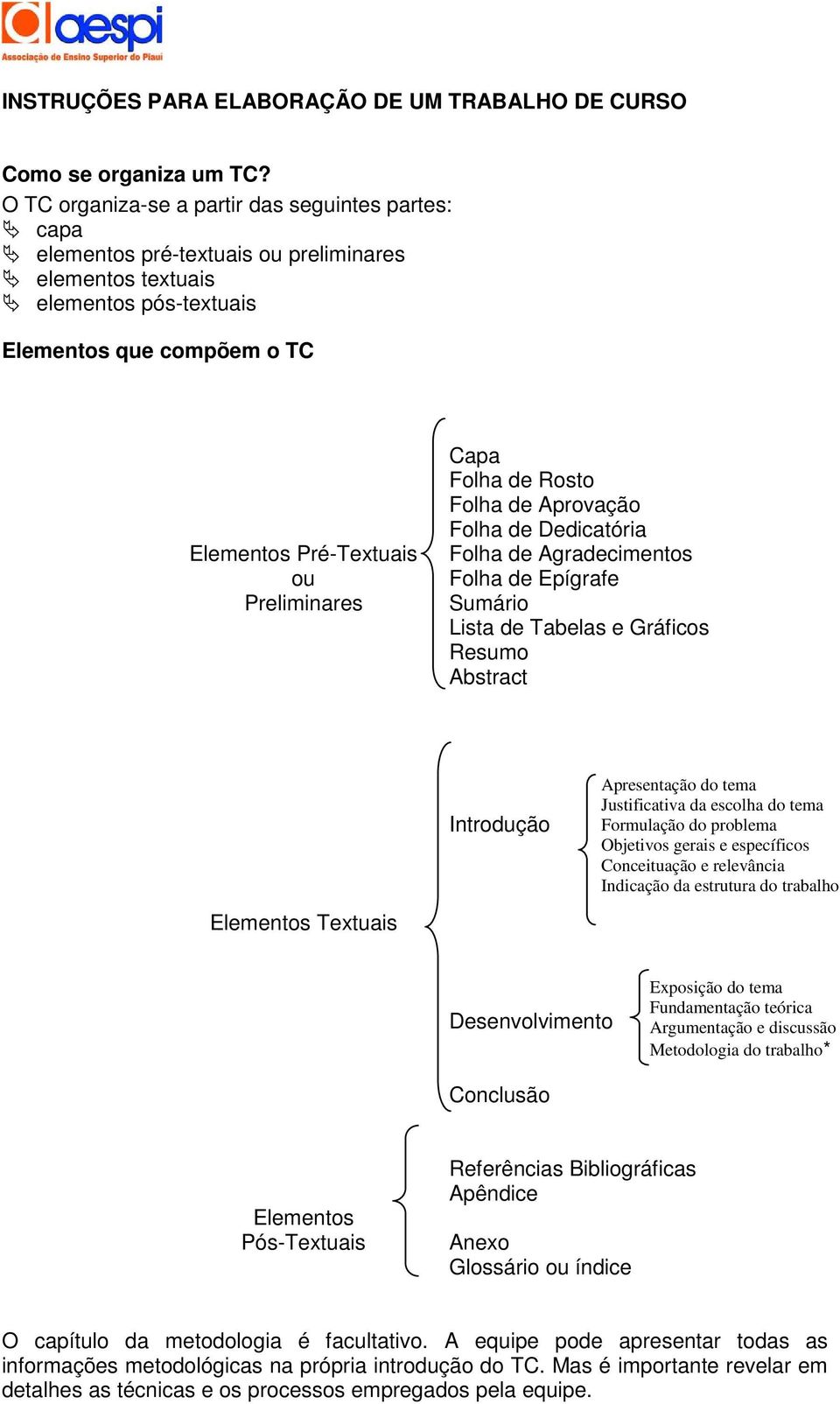 Capa Folha de Rosto Folha de Aprovação Folha de Dedicatória Folha de Agradecimentos Folha de Epígrafe Sumário Lista de Tabelas e Gráficos Resumo Abstract Introdução Apresentação do tema Justificativa