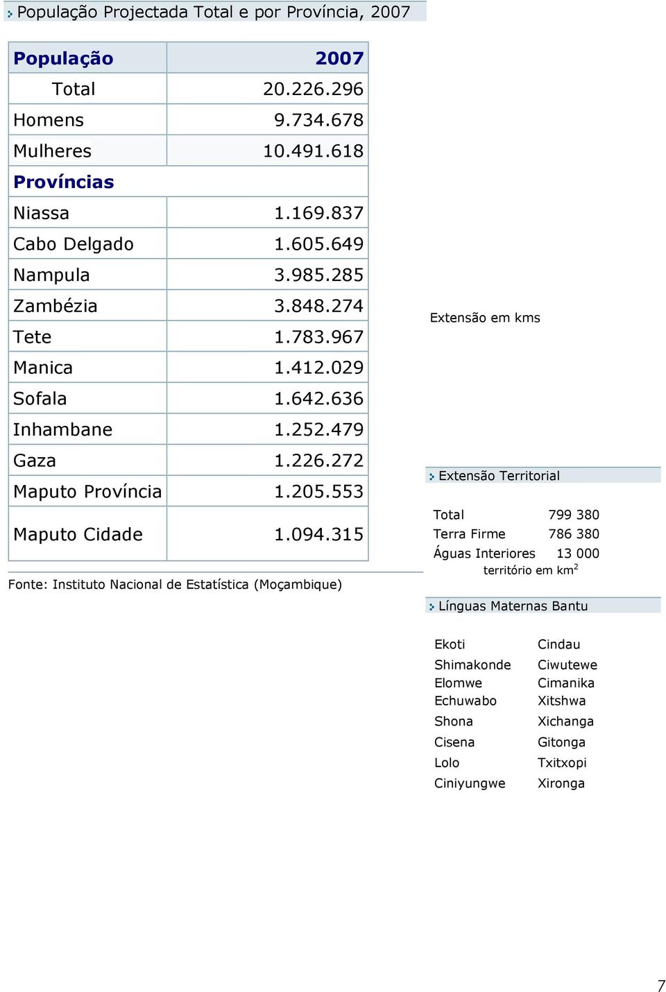 553 Maputo Cidade 1.094.