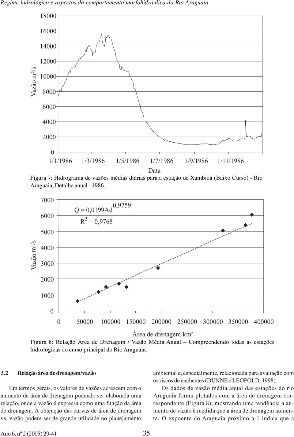 7 6 5 Q =,199Ad,9759 R =,9768 4 3 5 15 5 3 35 4 Área de drenagem km² Figura 8: Relação Área de Drenagem / Vazão Média Anual Compreendendo todas as estações hidrológicas do curso principal do Rio