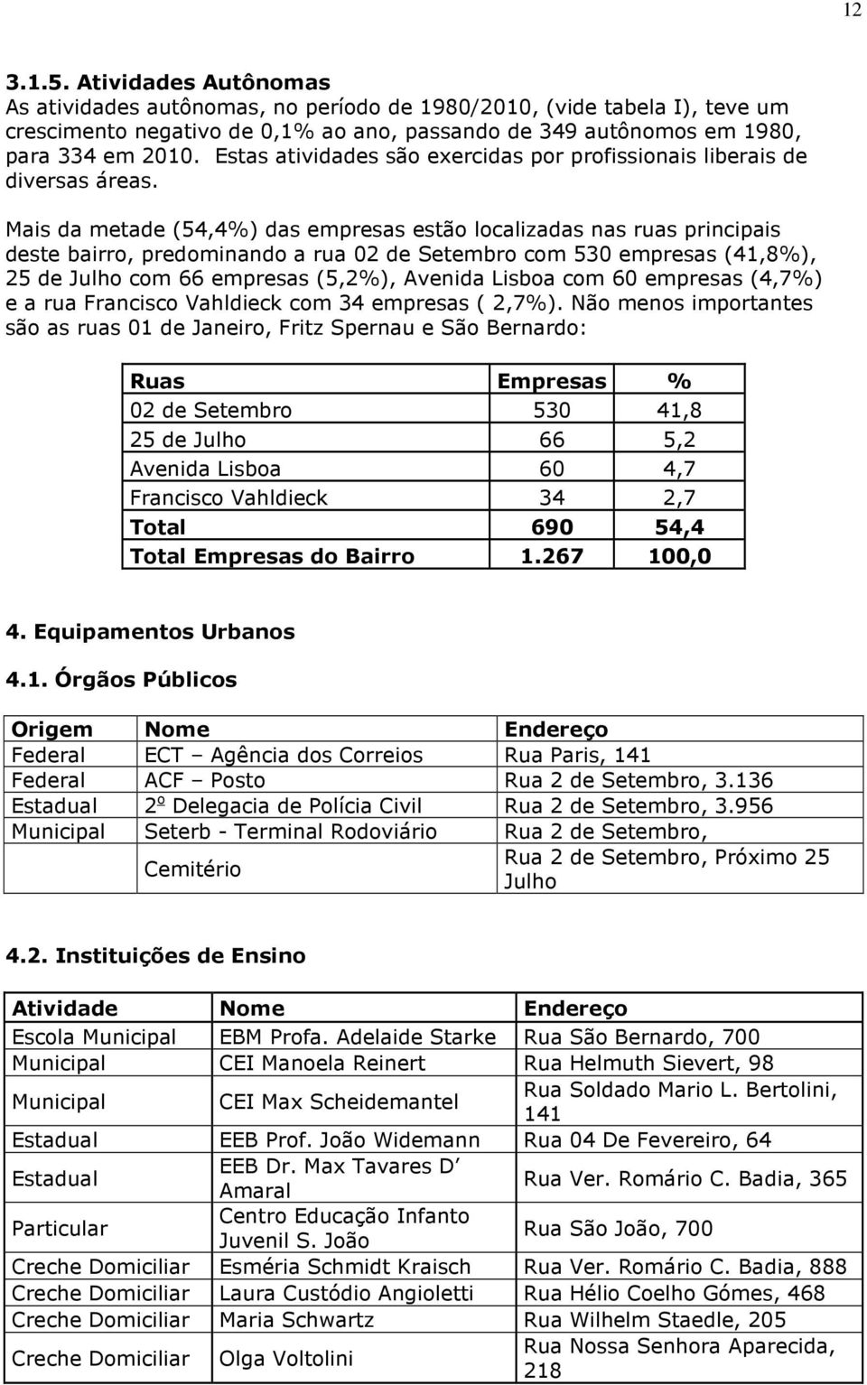 Mais da metade (54,4%) das empresas estão localizadas nas ruas principais deste bairro, predominando a rua 02 de Setembro com 530 empresas (41,8%), 25 de Julho com 66 empresas (5,2%), Avenida Lisboa