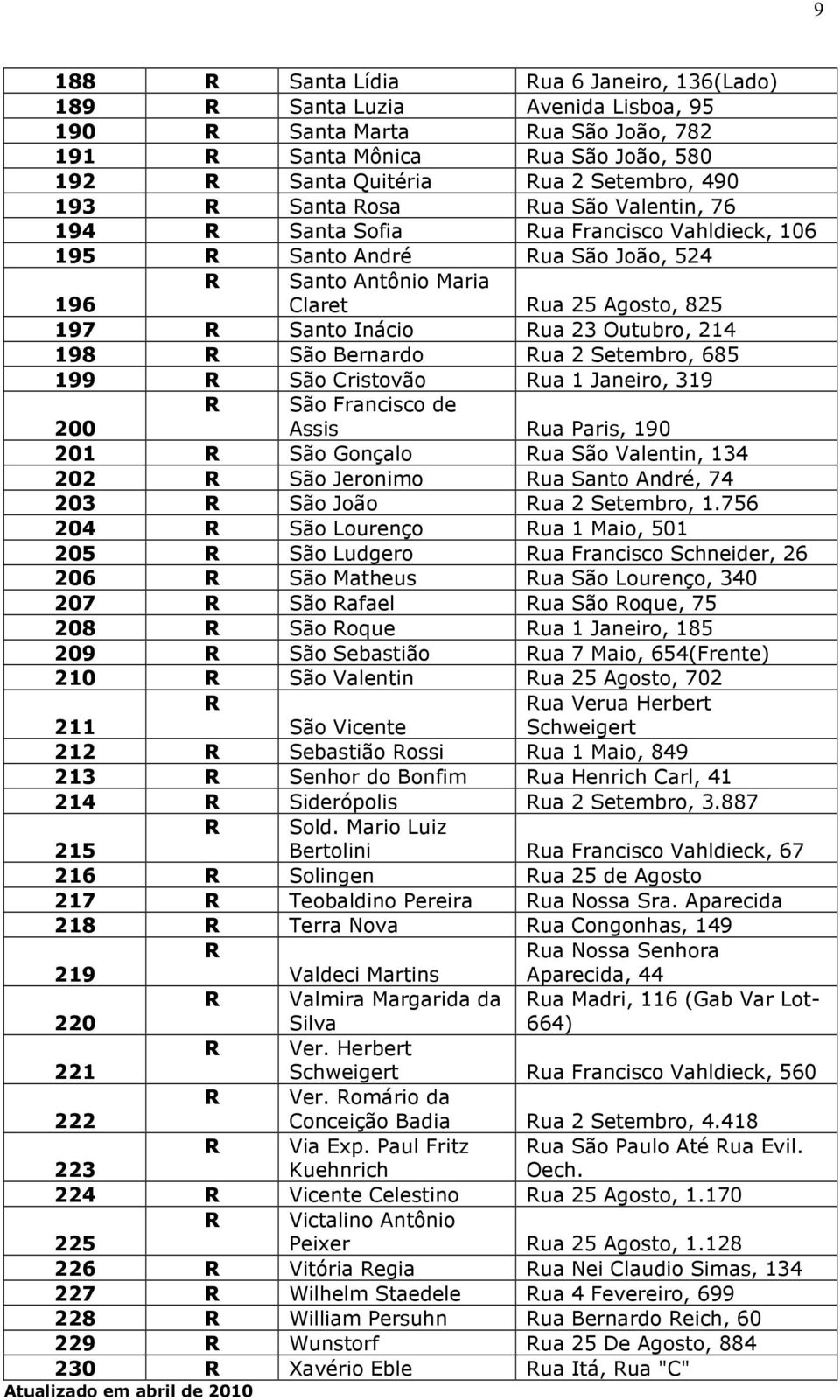 2 Setembro, 685 199 São Cristovão ua 1 Janeiro, 319 200 São Francisco de Assis ua Paris, 190 201 São Gonçalo ua São Valentin, 134 202 São Jeronimo ua Santo André, 74 203 São João ua 2 Setembro, 1.