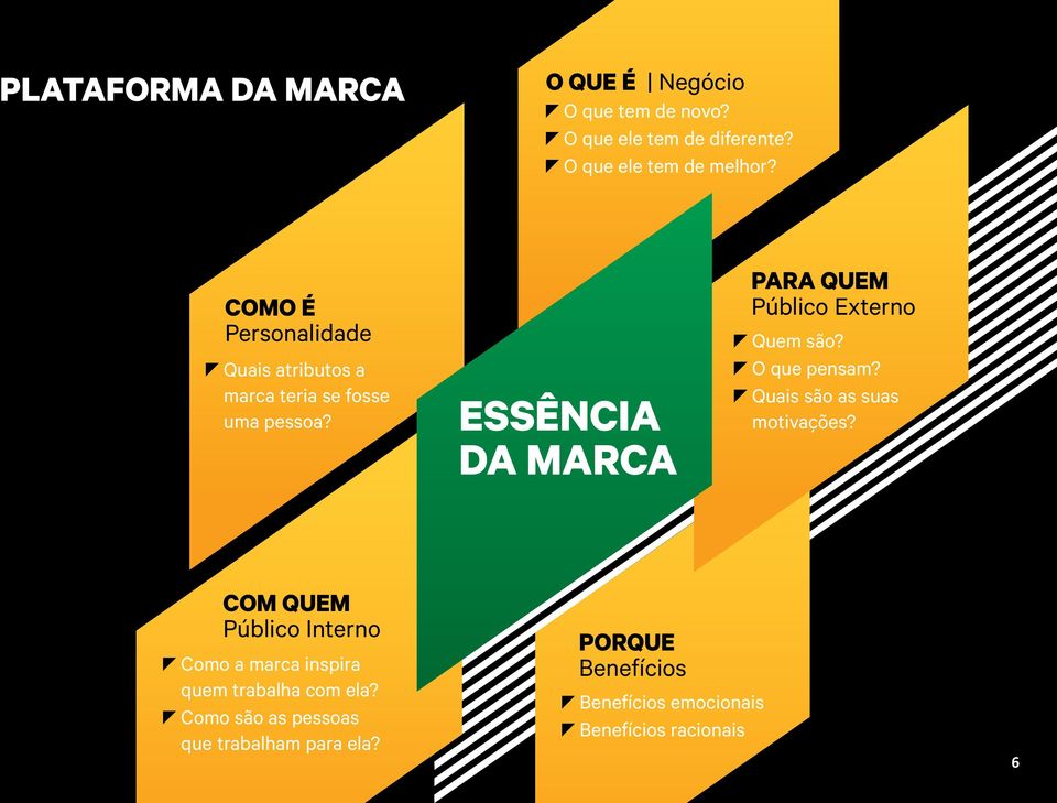 essência da marca para quem Público Externo Quem são? O que pensam? Quais são as suas motivações?