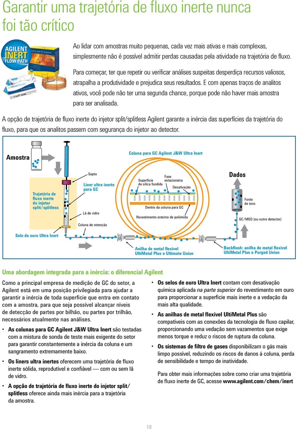 E com apenas traços de analitos ativos, você pode não ter uma segunda chance, porque pode não haver mais amostra para ser analisada.