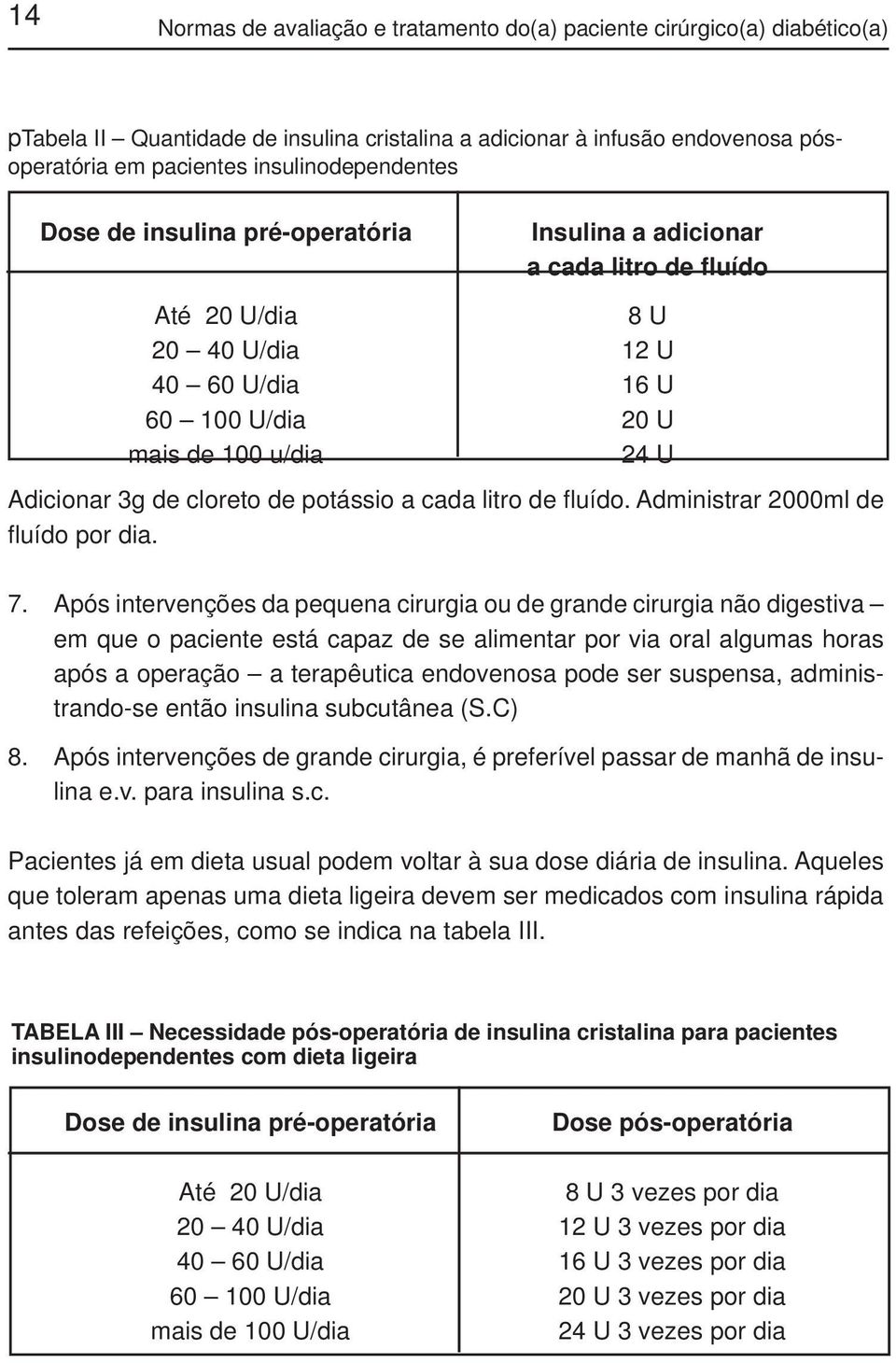 3g de cloreto de potássio a cada litro de fluído. Administrar 2000ml de fluído por dia. 7.