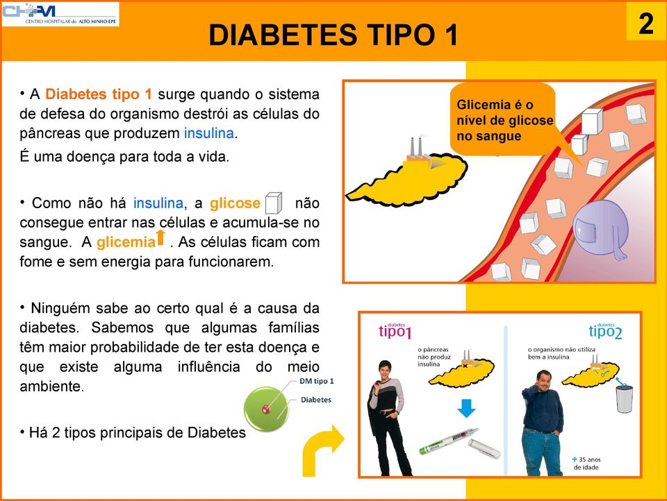 As células ficam com fome e sem energia para funcionarem. Ninguém sabe ao certo qual é a causa da diabetes.