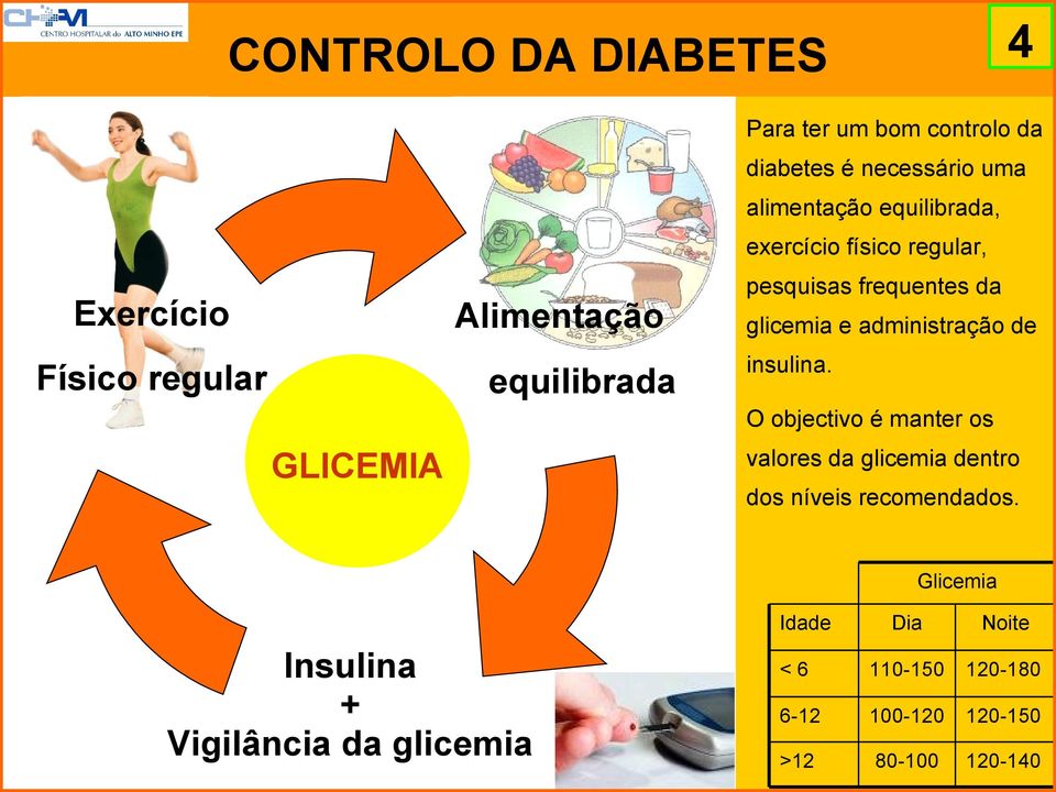 administração de insulina. O objectivo é manter os GLICEMIA valores da glicemia dentro dos níveis recomendados.