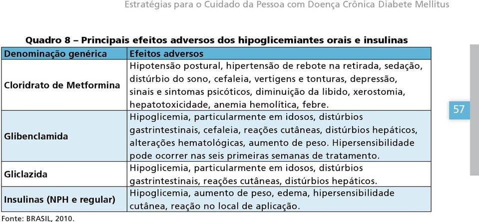 Efeitos adversos Hipotensão postural, hipertensão de rebote na retirada, sedação, distúrbio do sono, cefaleia, vertigens e tonturas, depressão, sinais e sintomas psicóticos, diminuição da libido,