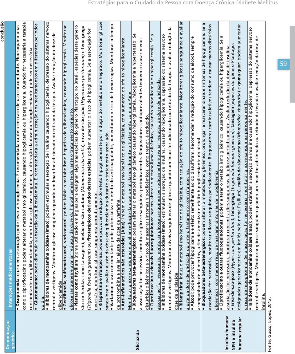 Quando for necessária a terapia concomitante com glibenclamida, monitorar a glicose sanguínea; a alteração da dose do hipoglicemiante pode ser necessária.