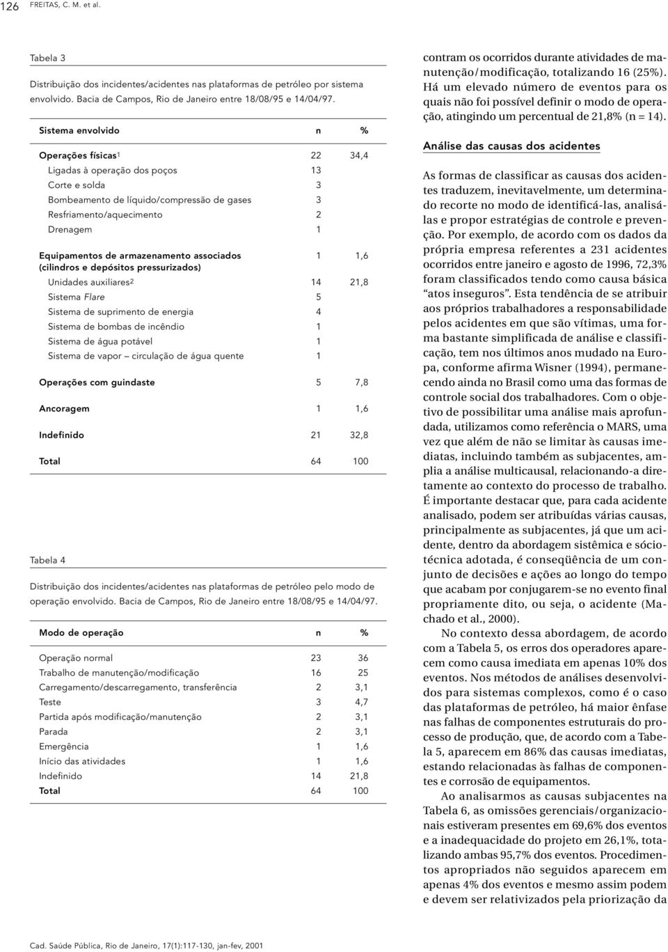 armazenamento associados 1 1,6 (cilindros e depósitos pressurizados) Unidades auxiliares2 14 21,8 Sistema Flare 5 Sistema de suprimento de energia 4 Sistema de bombas de incêndio 1 Sistema de água