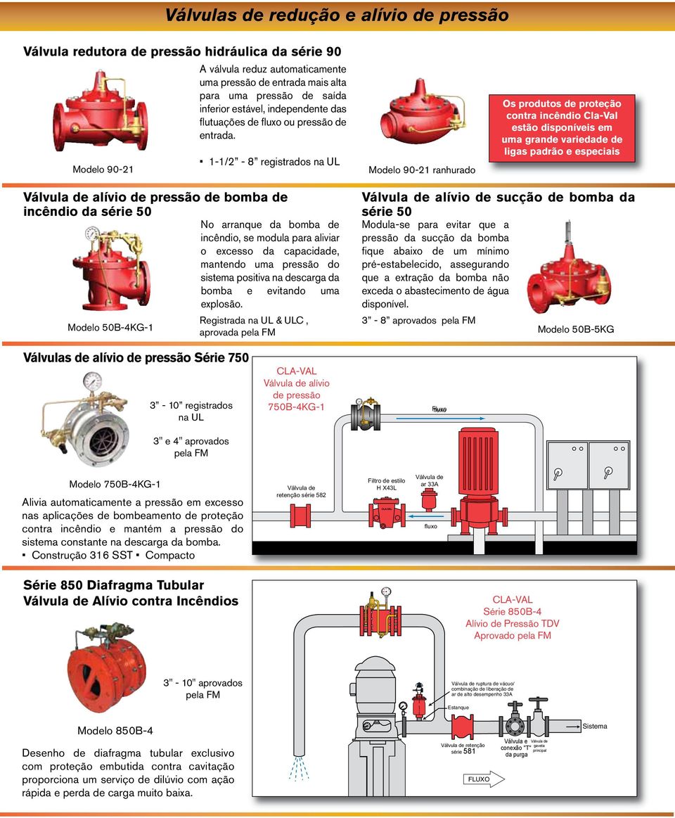 Modelo 90-21 1-1/2-8 registrados na UL Modelo 90-21 ranhurado Os produtos de proteção contra incêndio Cla-Val estão disponíveis em uma grande variedade de ligas padrão e especiais Válvula de alívio