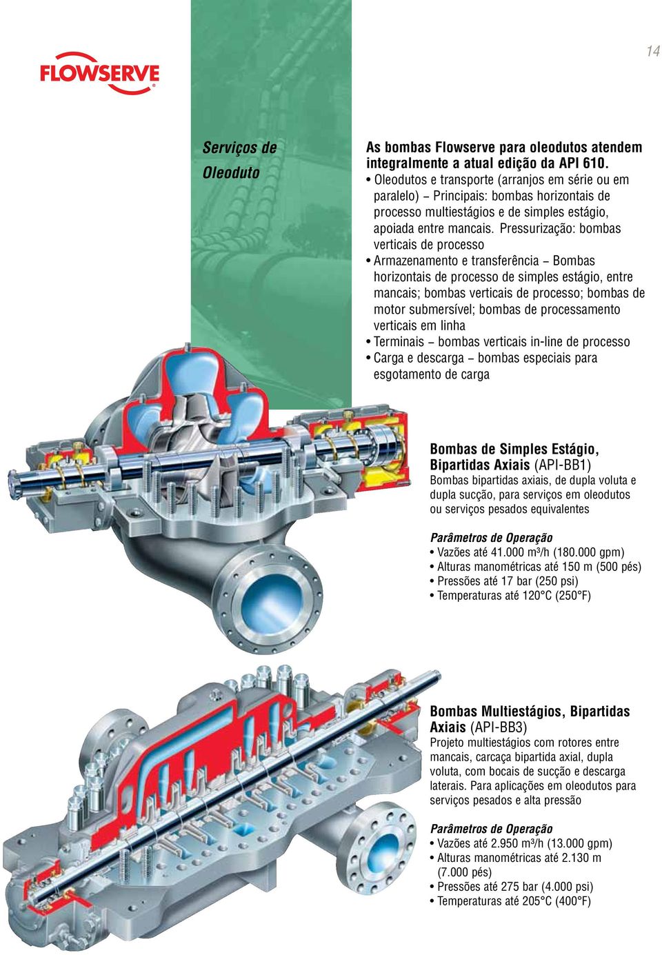 Pressurização: bombas verticais de processo Armazenamento e transferência Bombas horizontais de processo de simples estágio, entre mancais; bombas verticais de processo; bombas de motor submersível;