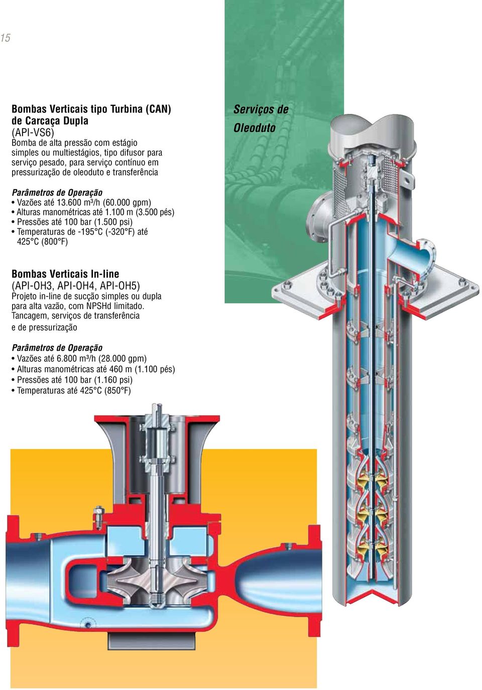 500 psi) Temperaturas de -195 C (-320 F) até 425 C (800 F) Bombas Verticais In-line (API-OH3, API-OH4, API-OH5) Projeto in-line de sucção simples ou dupla para alta vazão, com NPSHd