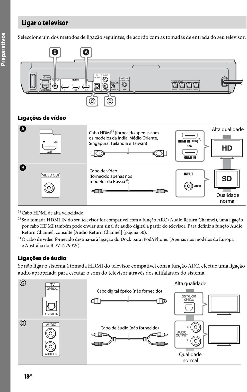 Oriente, Singapura, Tailândia e Taiwan) ou 2) Alta qualidade OUT B VIDEO OUT Cabo de vídeo (fornecido apenas nos modelos da Rússia 3) ) Qualidade normal 1) Cabo HDMI de alta velocidade 2) Se a tomada