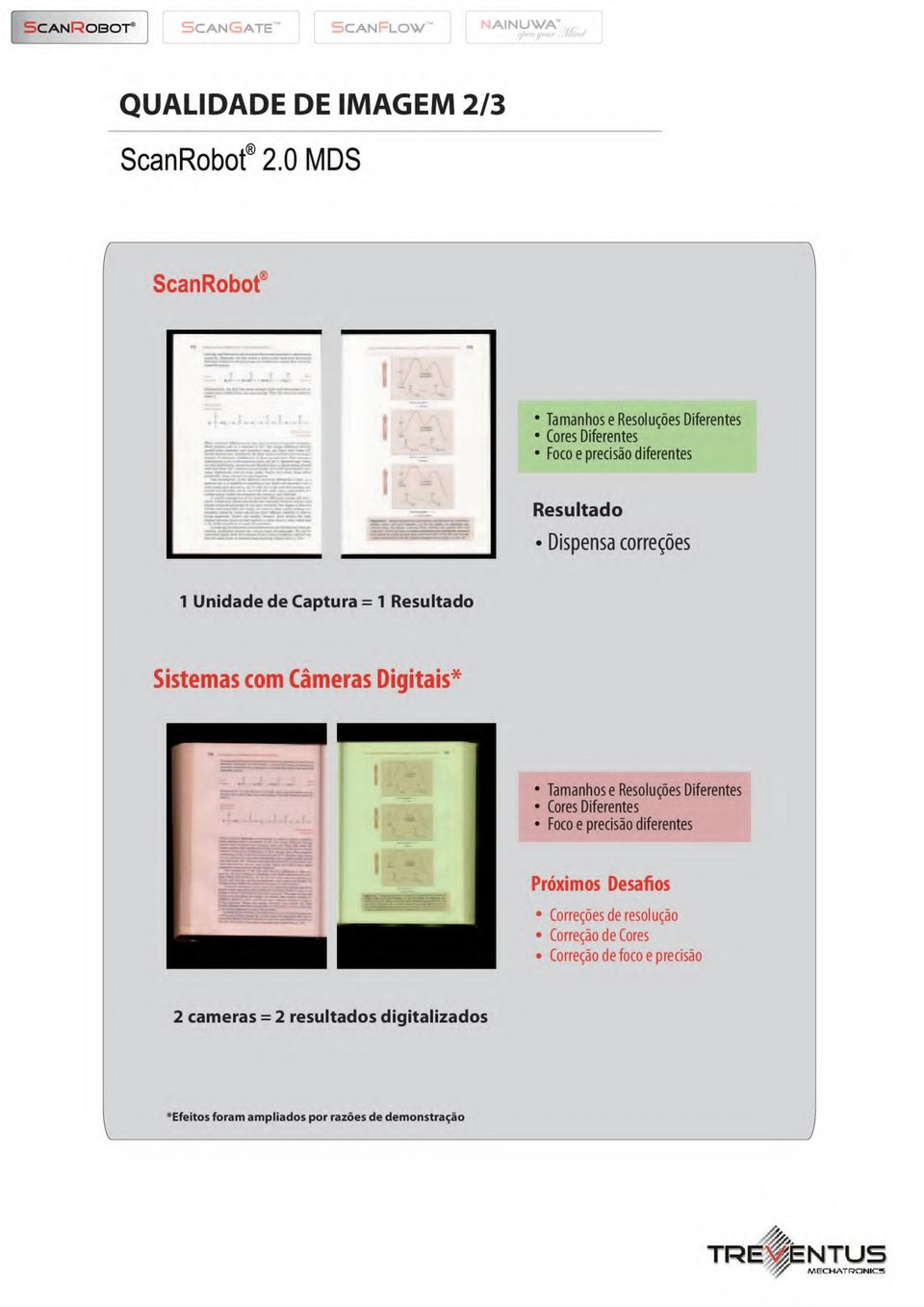 Dispensa correções 1 Unidade de Captura = 1 Resultado Sistemas com Câmeras Digitais * 2 cameras
