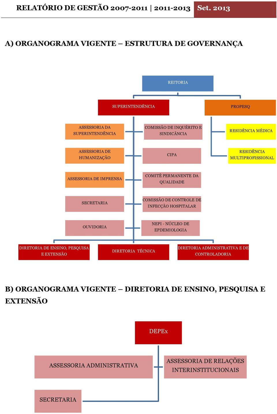 MÉDICA ASSESSORIA DE HUMANIZAÇÃO CIPA RESIDÊNCIA MULTIPROFISSIONAL ASSESSORIA DE IMPRENSA COMITÊ PERMANENTE DA QUALIDADE SECRETARIA COMISSÃO DE CONTROLE DE INFECÇÃO