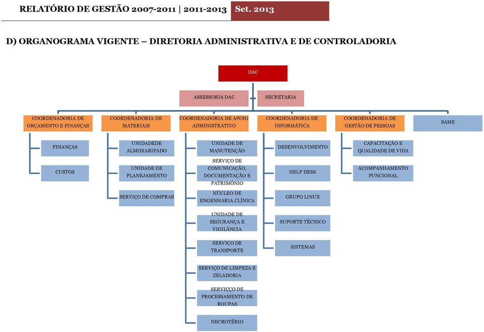 APOIO ADMINISTRATIVO COORDENADORIA DE INFORMÁTICA COORDENADORIA DE GESTÃO DE PESSOAS SAME FINANÇAS UNIDADEDE ALMOXARIFADO UNIDADE DE MANUTENÇÃO DESENVOLVIMENTO CAPACITAÇÃO E QUALIDADE DE