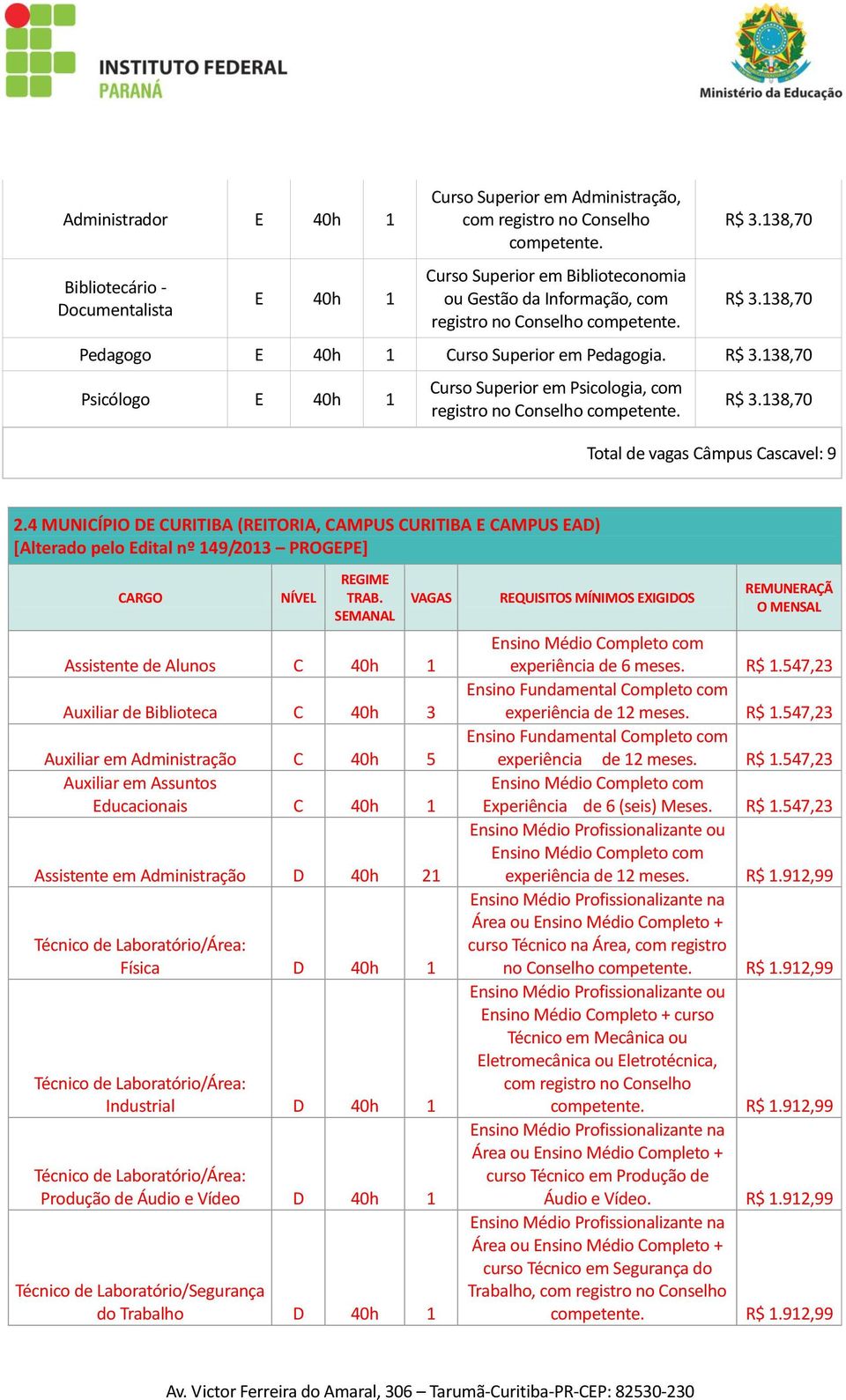 4 MUNICÍPIO DE CURITIBA (REITORIA, CAMPUS CURITIBA E CAMPUS EAD) [Alterado pelo Edital nº 149/2013 PROGEPE] CARGO NÍVEL REGIME TRAB.