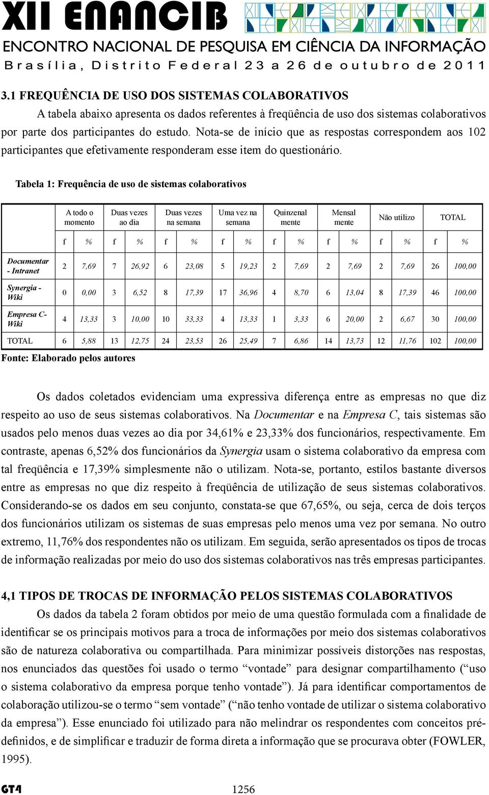 Tabela 1: Frequência de uso de sistemas colaborativos A todo o momento Duas vezes ao dia Duas vezes na semana Uma vez na semana Quinzenal mente Mensal mente Não utilizo TOTAL f % f % f % f % f % f %