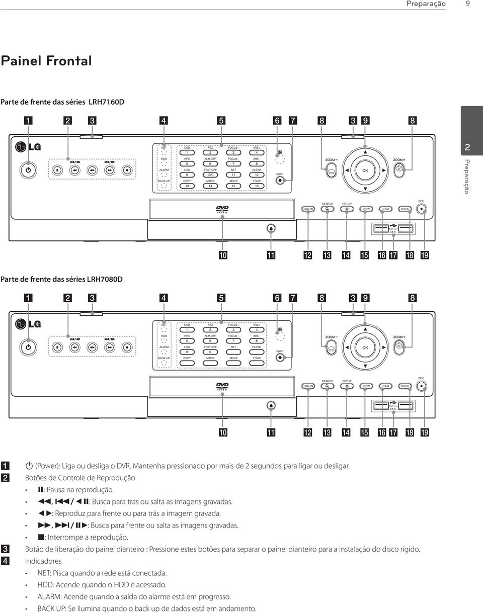 OFF 6 TEXT OFF 10/0 MARK 14 FOCUS - 7 SET 11 MOVE 1 IRIS - 8 CLEAR 12 TOUR 16 SHIFT SEARCH SETUP LOG-IN VIEW CAM BACK REC Preparação SEARCH SETUP REC LOG-IN VIEW CAM BACK j k l m n o p q r s Parte de