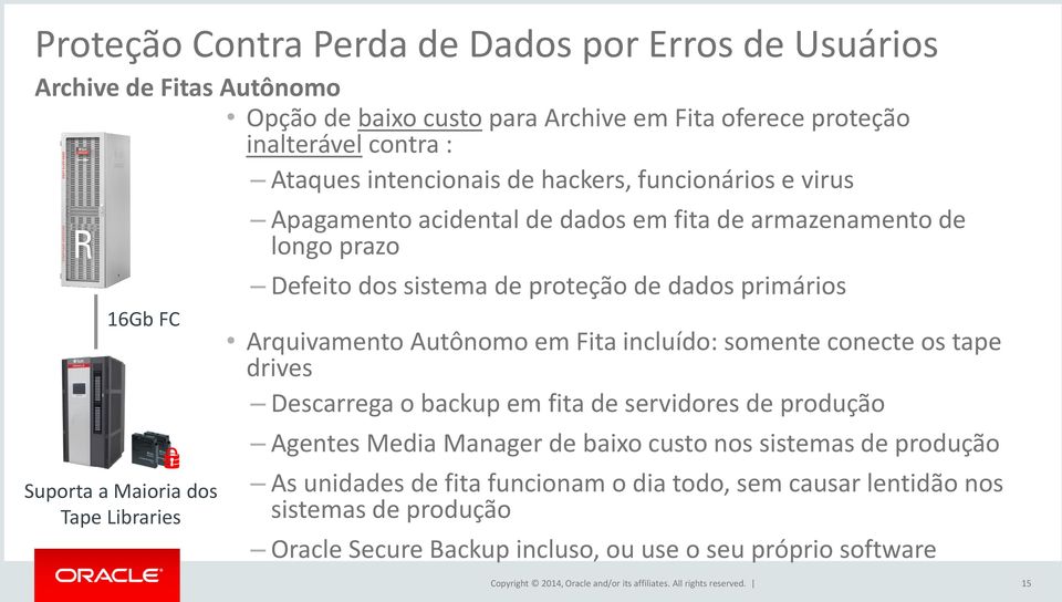 Arquivamento Autônomo em Fita incluído: somente conecte os tape drives Descarrega o backup em fita de servidores de produção Agentes Media Manager de baixo custo nos sistemas de produção As