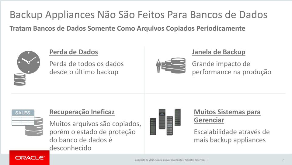 Recuperação Ineficaz Muitos arquivos são copiados, porém o estado de proteção do banco de dados é desconhecido Muitos