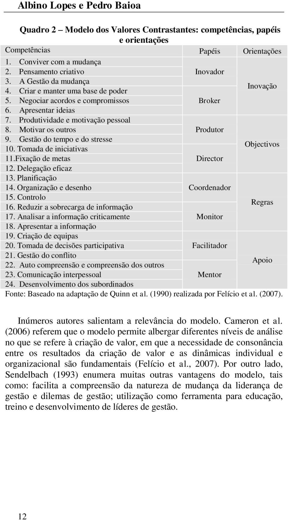 Gestão do tempo e do stresse 10. Tomada de iniciativas 11.Fixação de metas 12. Delegação eficaz 13. Planificação 14. Organização e desenho 15. Controlo 16. Reduzir a sobrecarga de informação 17.