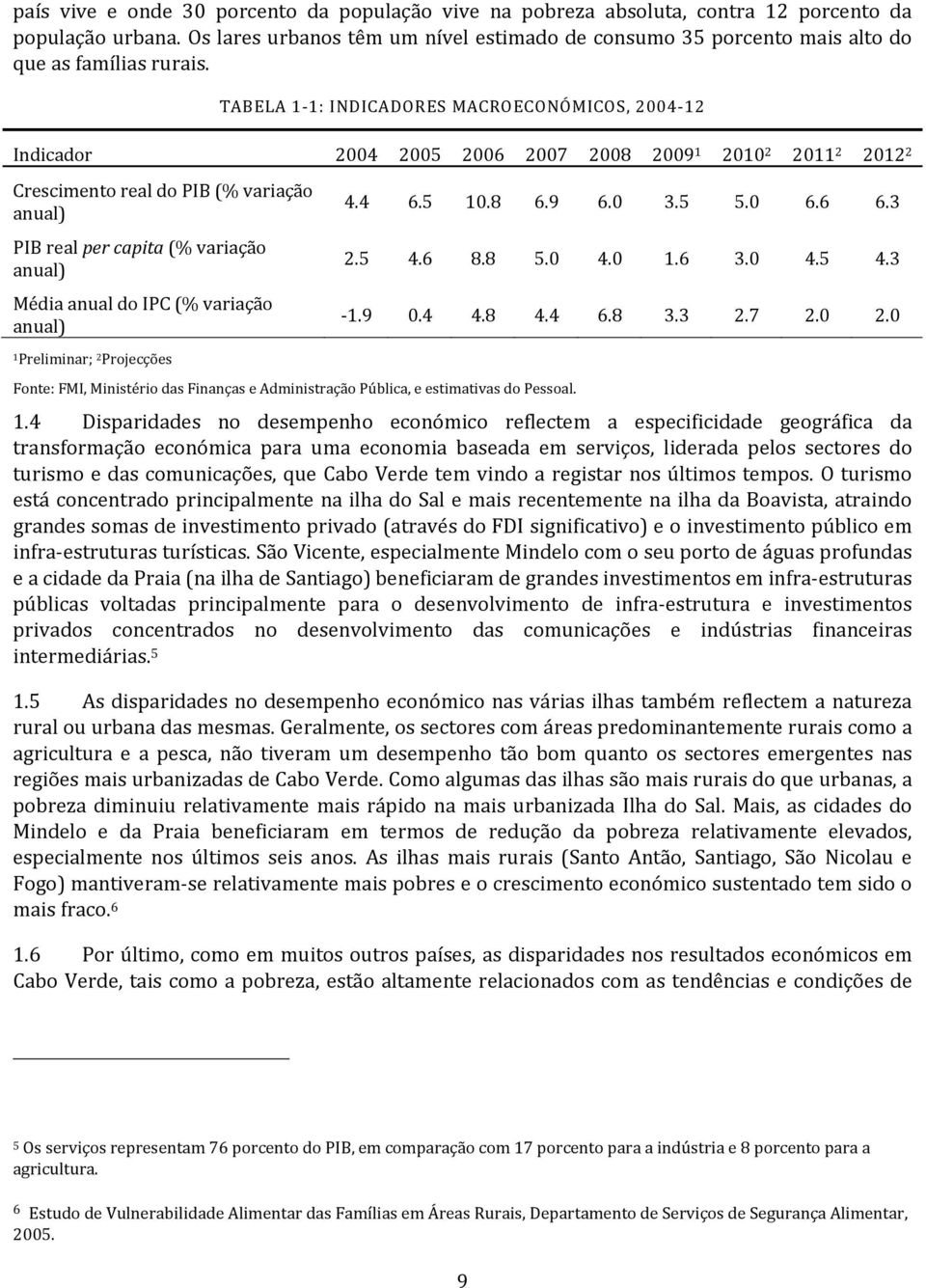 TABELA 1 1: INDICADORES MACROECONÓMICOS, 2004 12 Indicador 2004 2005 2006 2007 2008 2009 1 2010 2 2011 2 2012 2 Crescimento real do PIB (% variação anual) PIB real per capita (% variação anual) Média