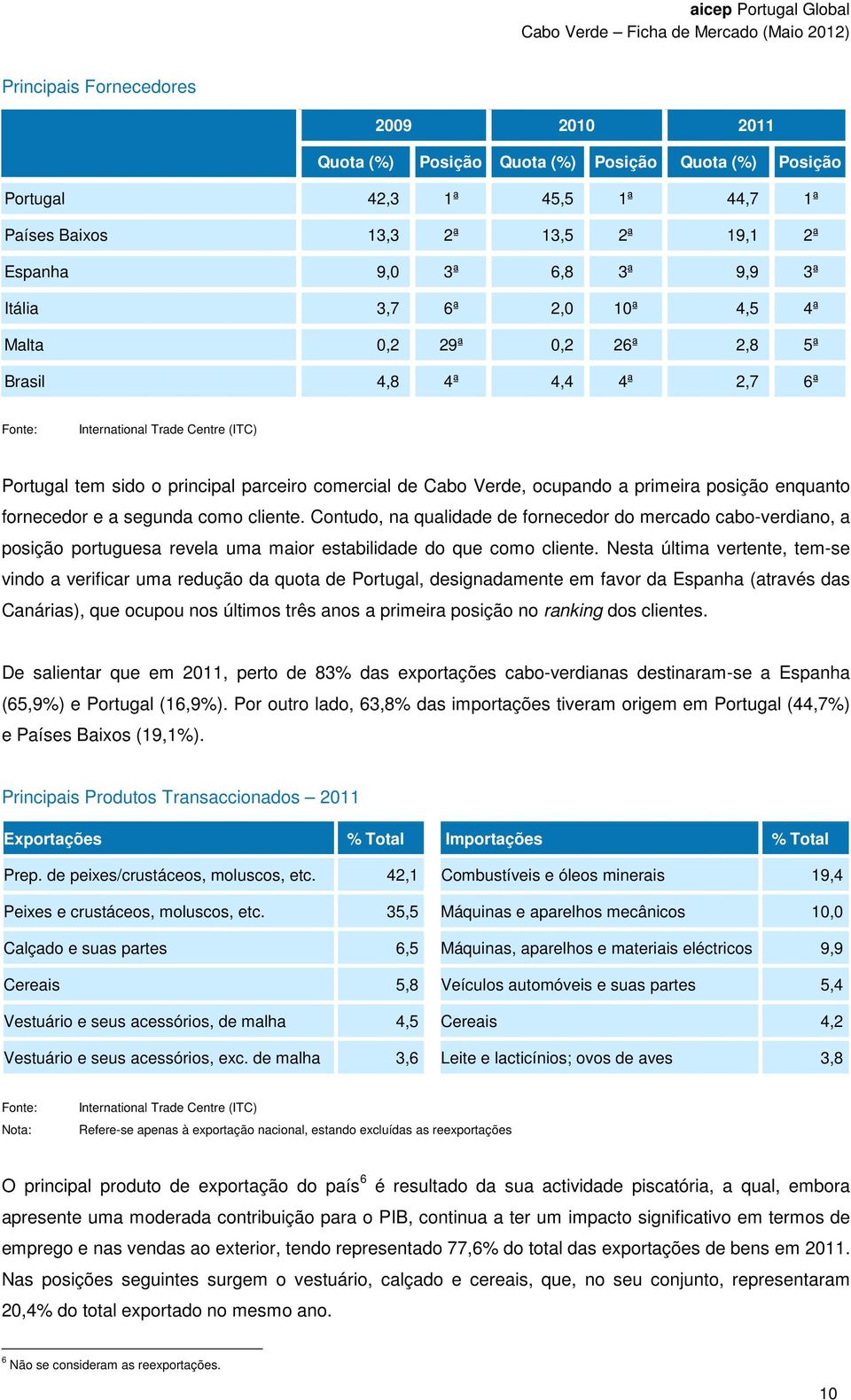 primeira posição enquanto fornecedor e a segunda como cliente. Contudo, na qualidade de fornecedor do mercado cabo-verdiano, a posição portuguesa revela uma maior estabilidade do que como cliente.