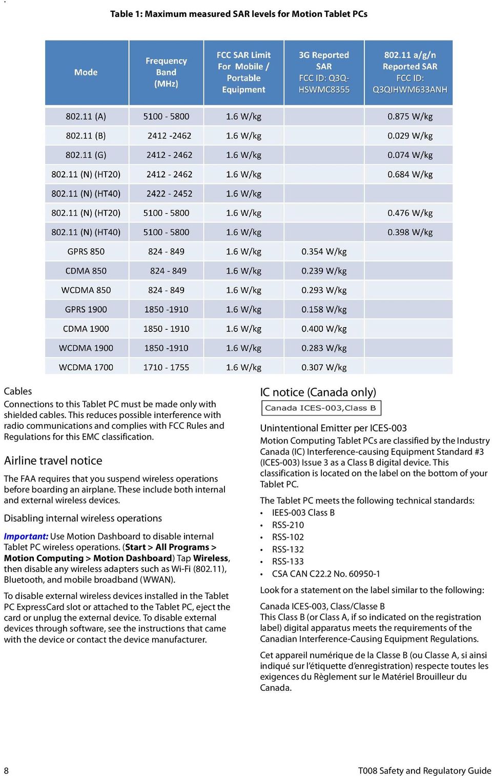 Airline travel notice The FAA requires that you suspend wireless operations before boarding an airplane. These include both internal and external wireless devices.