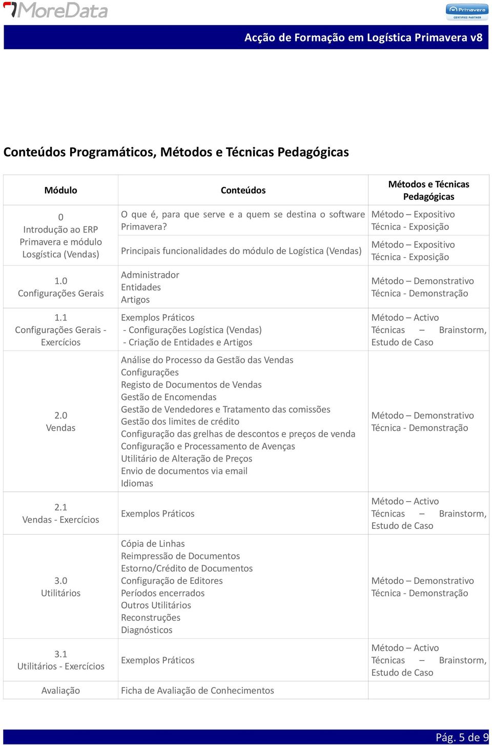 Principais funcionalidades do módulo de Logística (Vendas) Administrador Entidades Artigos Exemplos Práticos - Configurações Logística (Vendas) - Criação de Entidades e Artigos Análise do Processo da