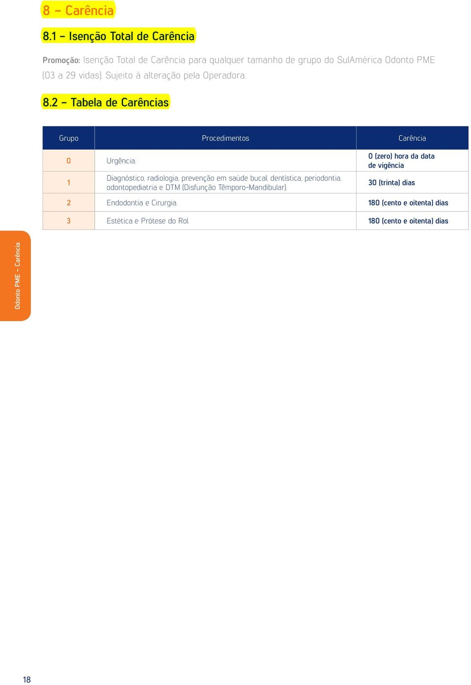 Sujeito à alteração pela Operadora. 8.2 - Tabela de Carências Grupo Procedimentos Carência 0 Urgência.