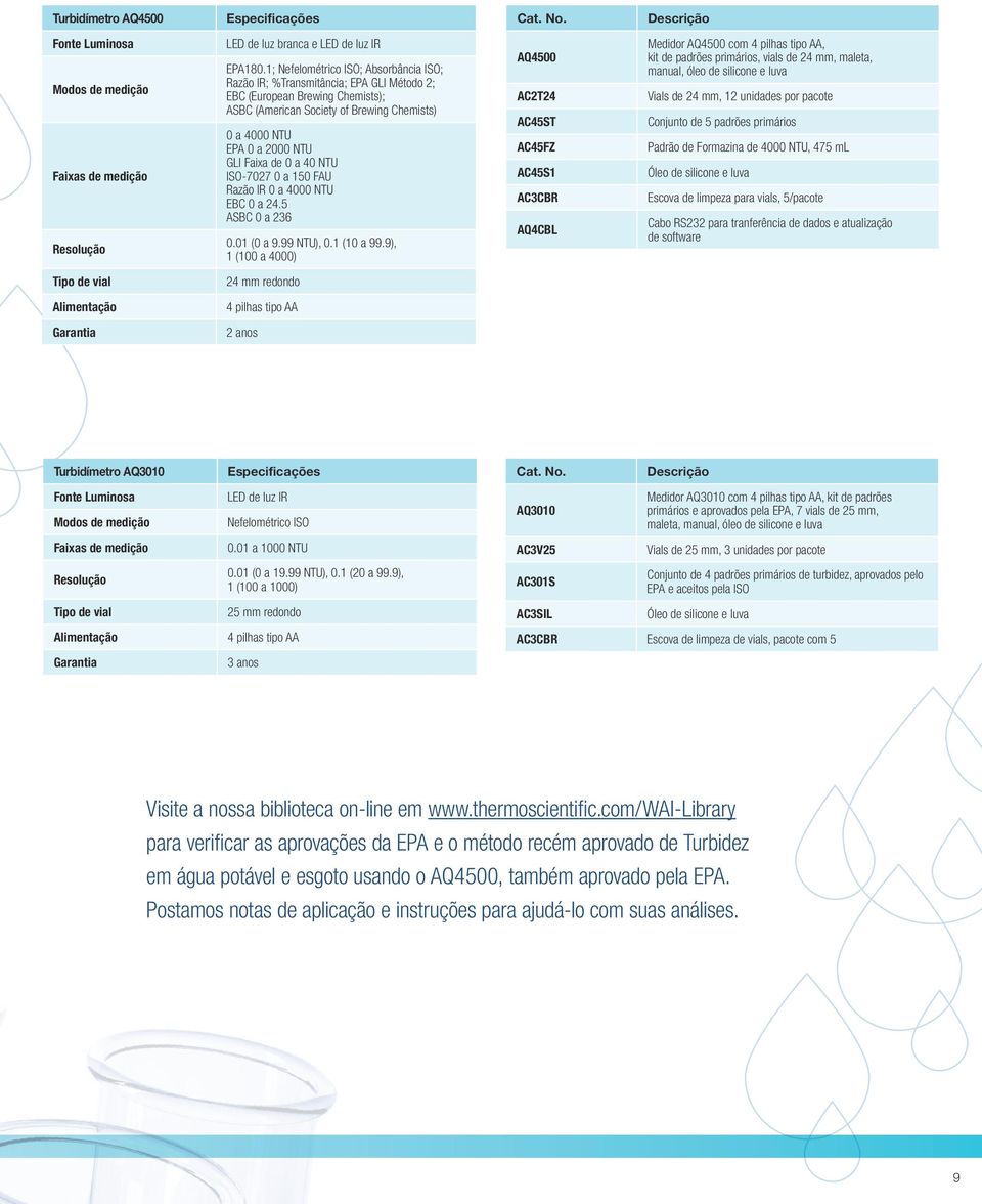 de 0 a 40 NTU ISO-7027 0 a 150 FAU Razão IR 0 a 4000 NTU EBC 0 a 24.5 ASBC 0 a 236 0.01 (0 a 9.99 NTU), 0.1 (10 a 99.