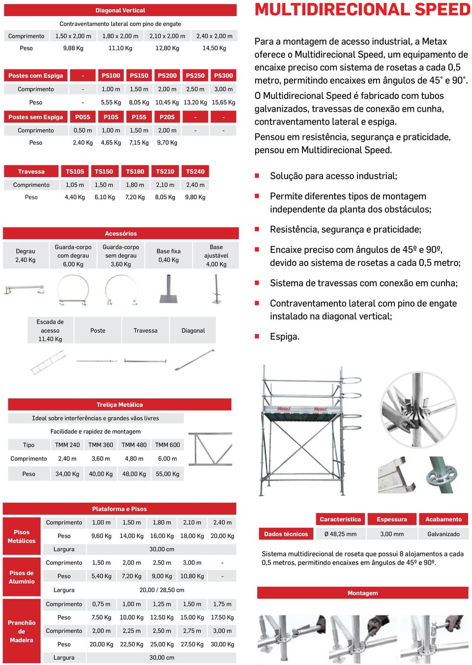 - Peso 2,40 Kg 4,65 Kg 7,15 Kg 9,70 Kg MULTIDIRECIONAL SPEED Para a montagem de acesso industrial, a Metax oferece o Multidirecional Speed, um equipamento de encaixe preciso com sistema de rosetas a