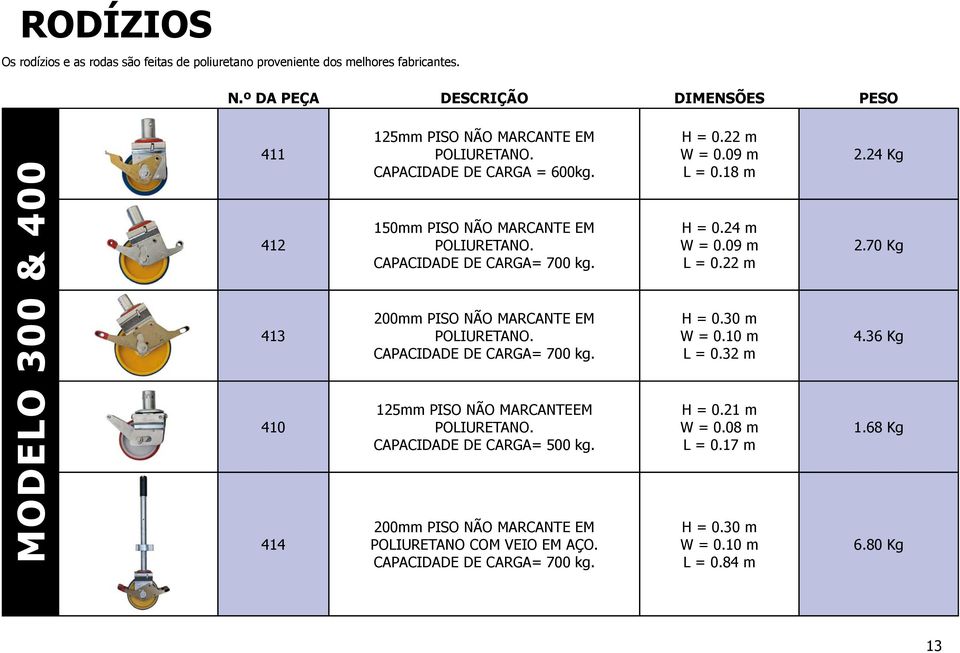 CAPACIDADE DE CARGA= 500 kg. 200mm PISO NÃO MARCANTE EM POLIURETANO COM VEIO EM AÇO. CAPACIDADE DE CARGA= 700 kg. H = 0.22 m W = 0.09 m L = 0.18 m H = 0.24 m W = 0.09 m L = 0.22 m H = 0.