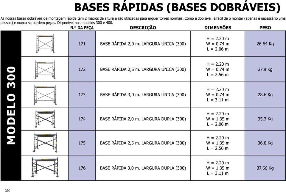 74 m L = 2.06 m 26.64 Kg MODELO 300 172 BASE RÁPIDA 2,5 m. LARGURA ÚNICA (300) 173 BASE RÁPIDA 3,0 m. LARGURA ÚNICA (300) 174 BASE RÁPIDA 2,0 m. LARGURA DUPLA (300) 175 BASE RÁPIDA 2,5 m.