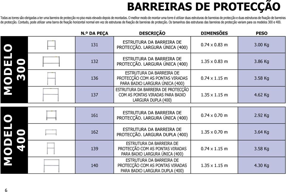 Contudo, pode utilizar uma barra de fixação horizontal normal em vez de estruturas de fixação de barreiras de protecção.