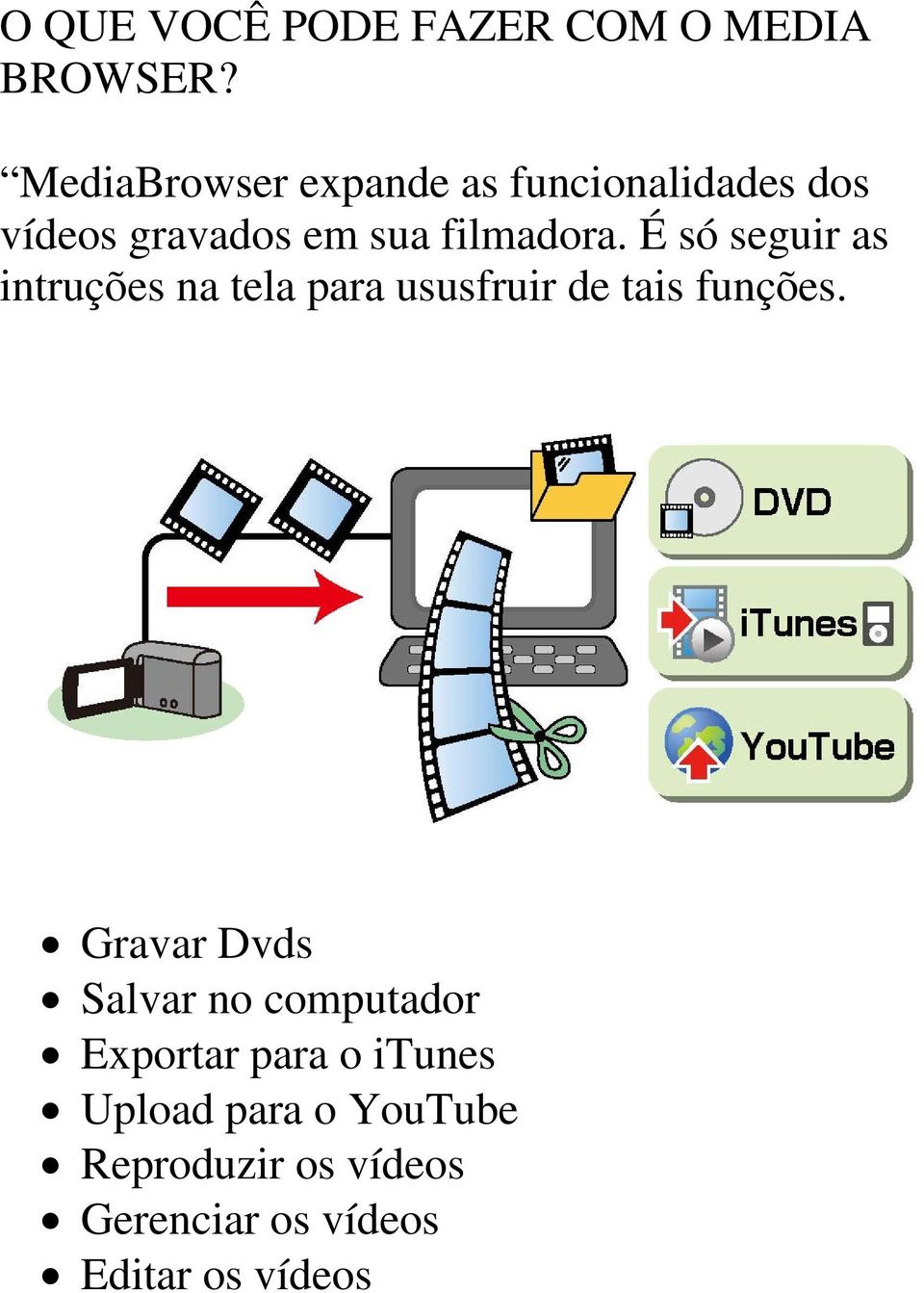 É só seguir as intruções na tela para ususfruir de tais funções.