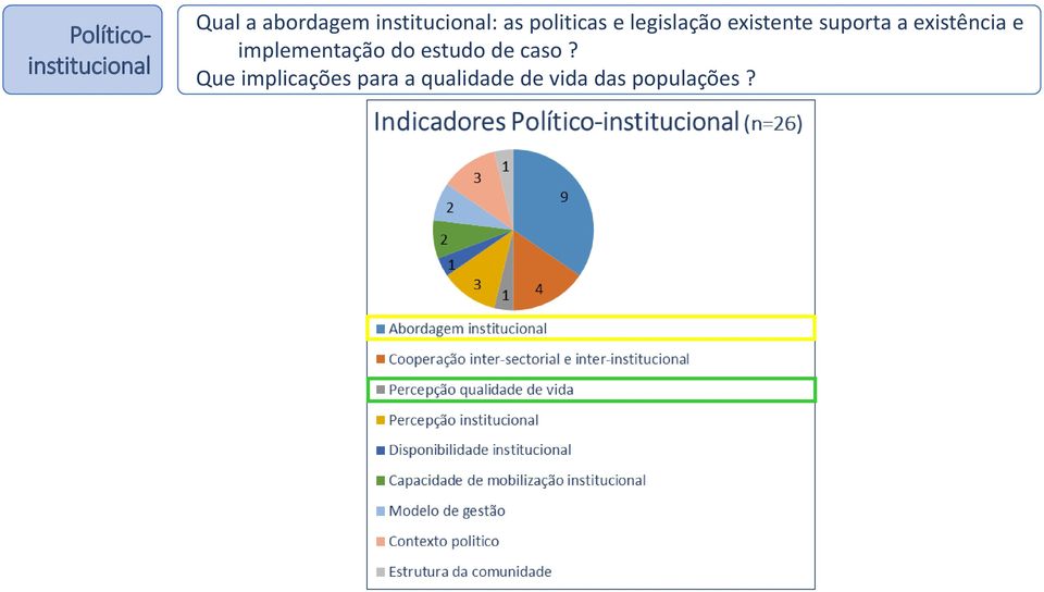 suporta a existência e implementação do estudo de