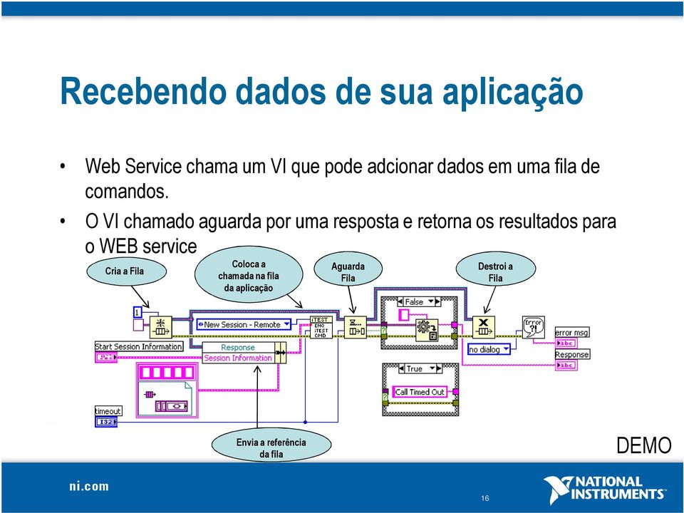 O VI chamado aguarda por uma resposta e retorna os resultados para o WEB