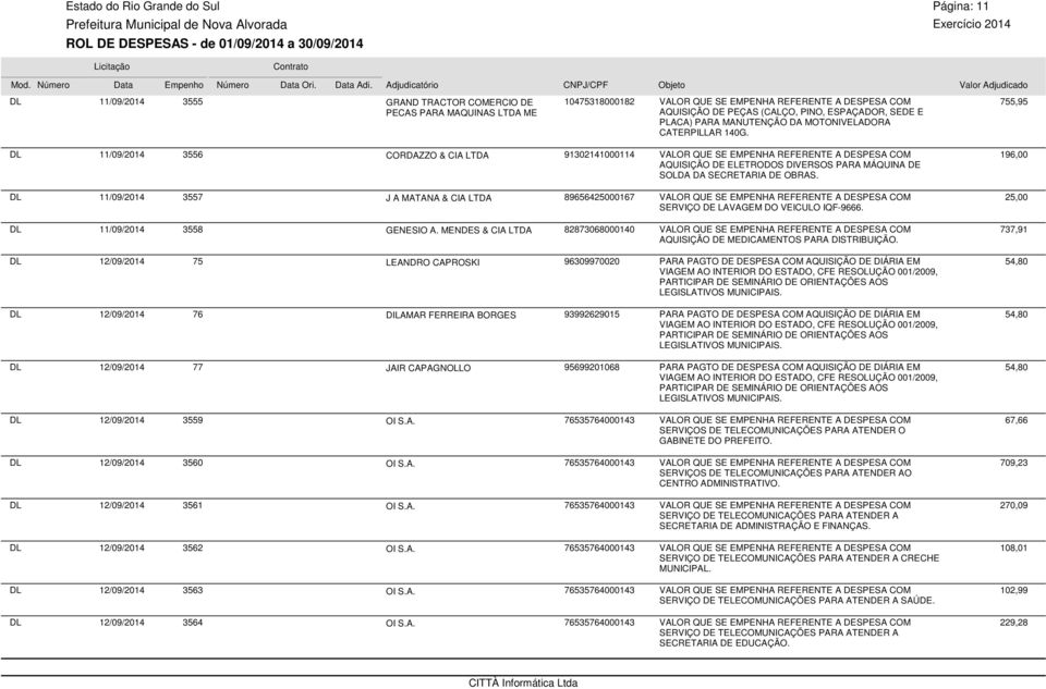 CATERPILLAR 140G. 755,95 11/09/2014 3556 CORDAZZO & CIA LTDA 91302141000114 AQUISIÇÃO DE ELETRODOS DIVERSOS PARA MÁQUINA DE SOLDA DA SECRETARIA DE OBRAS.