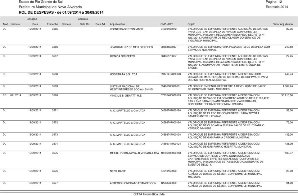 12/09/2014 3566 JOAQUIM LUIZ DE MELLO FLORES 00388858087 VALOR QUE SE EMPENHA PARA PAGAMENTO DE DESPESA COM SERVIÇOS NOTARIAIS.