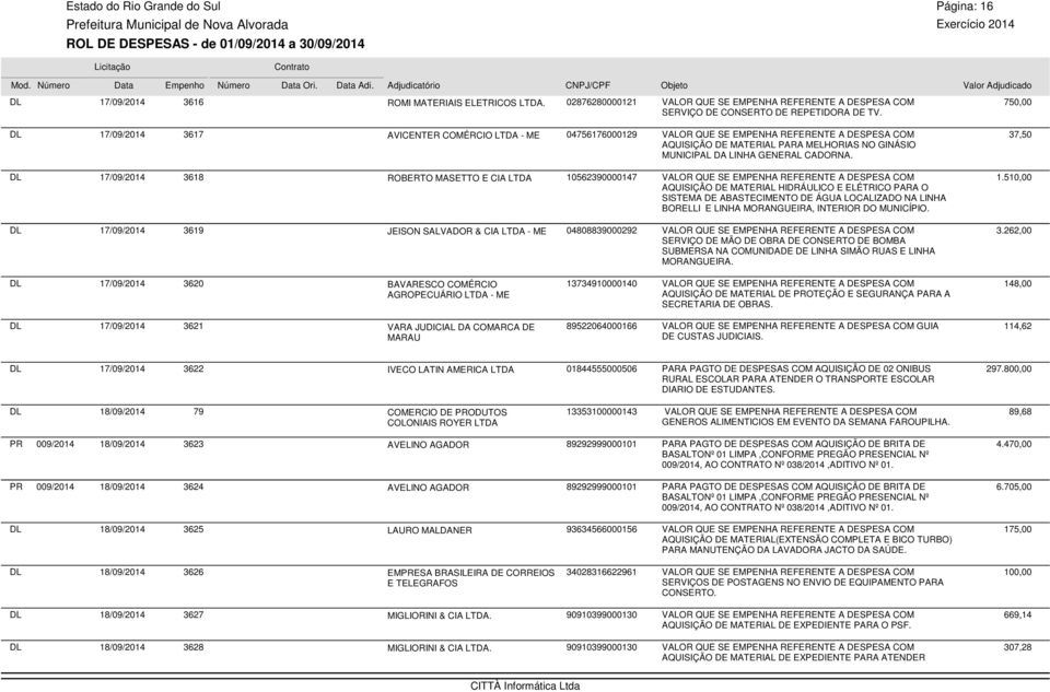 17/09/2014 3618 ROBERTO MASETTO E CIA LTDA 10562390000147 AQUISIÇÃO DE MATERIAL HIDRÁULICO E ELÉTRICO PARA O SISTEMA DE ABASTECIMENTO DE ÁGUA LOCALIZADO NA LINHA BORELLI E LINHA MORANGUEIRA, INTERIOR