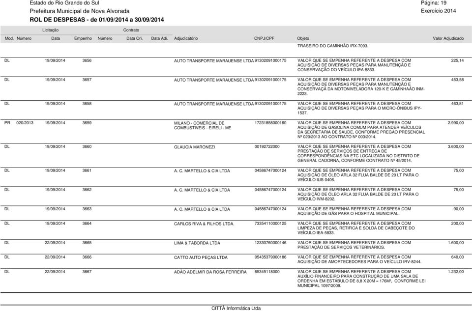 19/09/2014 3657 AUTO TRANSPORTE MARAUENSE LTDA 91302091000175 AQUISIÇÃO DE DIVERSAS PEÇAS PARA MANUTENÇÃO E CONSERVAÇÃ DA MOTONIVELADORA 120-K E CAMINHAÃO INM- 2223.